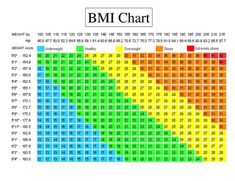 bmi äldre kvinna|BMI hos äldre